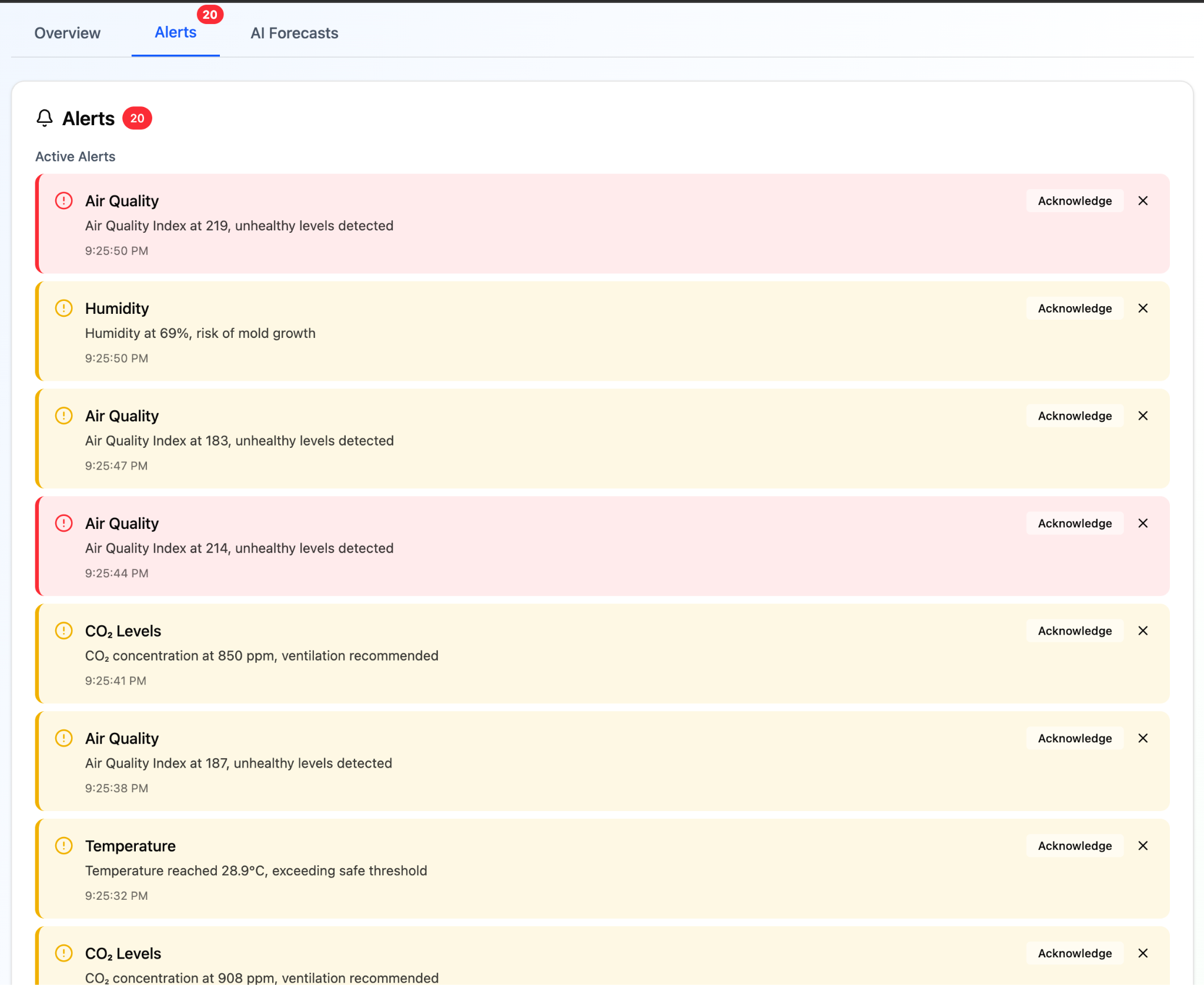 Early warning alerts