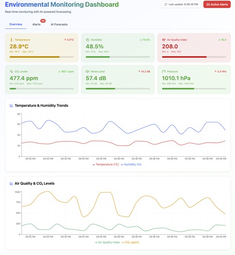 An AI-Driven Environmental Monitoring And Early Warning Platform for Low-Resource Settings