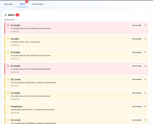 An AI-Driven Environmental Monitoring And Early Warning Platform for Low-Resource Settings image 2