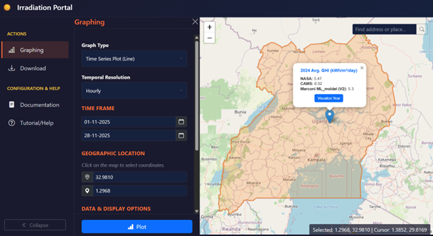 Development of Unbiased AI Models for Solar Irradiance in Rural Africa image 2