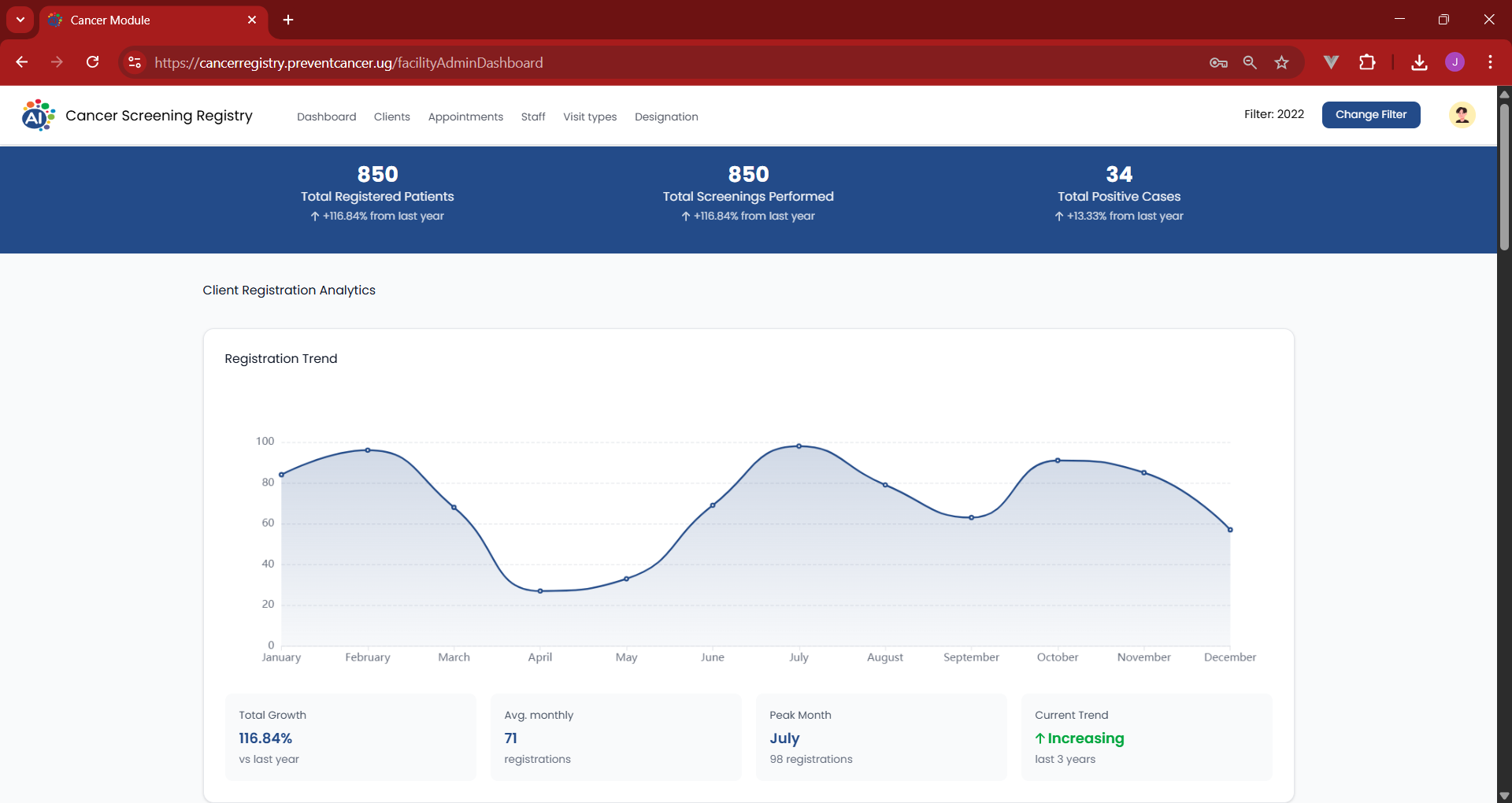 An Open-source Private Health Information Exchange system for cancer screening in low resource settings image 1